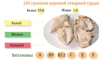 Как легко определить размер порций еды